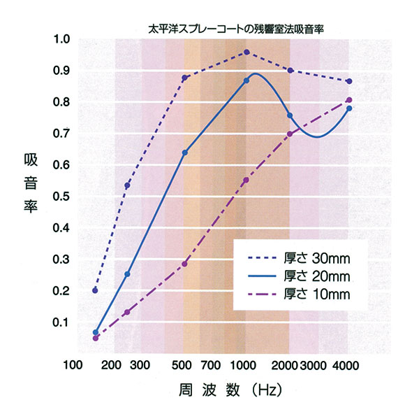 安売り 太平洋フネンシール 20kg 袋 太平洋マテリアル